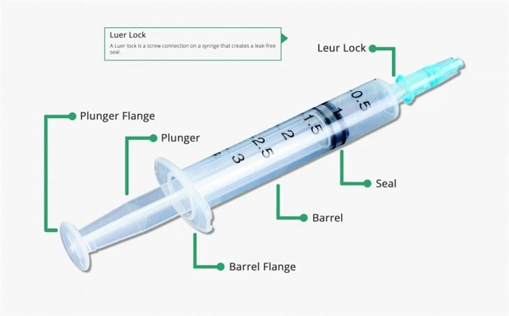 Syringe suppliers